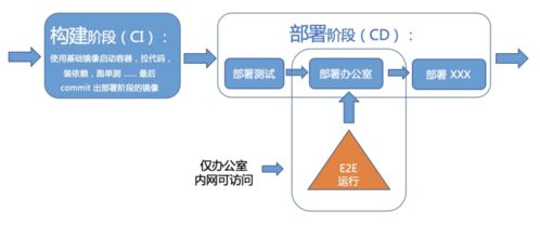 前端中臺化 以Node.js與測試服務為引擎，做大格局的探索與實踐