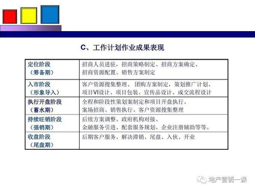 整合與共贏 項目營銷策劃與公關服務的全鏈路解決方案