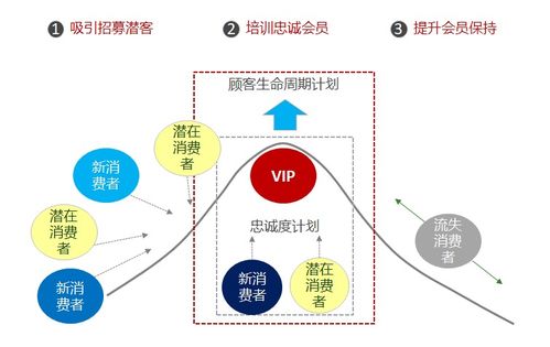 服務藍圖 你需要了解的b端產品業務分析方法論