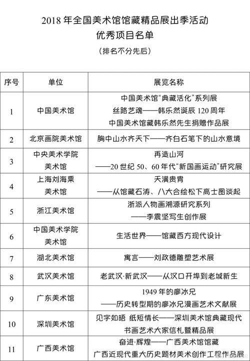 如何通過精品展出季項目盤活全國美術收藏 2018館藏精品展出季調研報告的視角