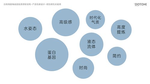 阿璐蔓·點一 品牌形象與產品包裝升級設計項目策劃與公關服務全案