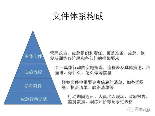 應急管理體系構建與預案管理 項目策劃與公關服務講師版PPT精講